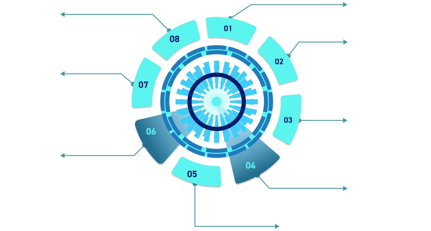 Employee Lifecycle